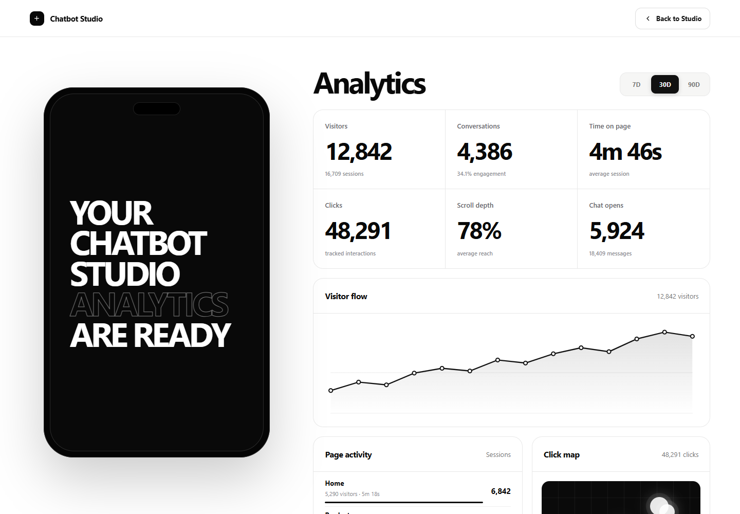 Account-specific Chatbot Studio analytics dashboard